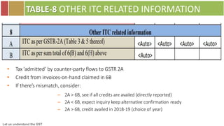 Let us understand the GST
TABLE-8 OTHER ITC RELATED INFORMATION
• Tax ‘admitted’ by counter-party flows to GSTR 2A
• Credit from invoices-on-hand claimed in 6B
• If there’s mismatch, consider:
– 2A > 6B, see if all credits are availed (directly reported)
– 2A < 6B, expect inquiry keep alternative confirmation ready
– 2A > 6B, credit availed in 2018-19 (choice of year)
 