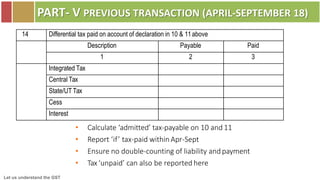 Let us understand the GST
PART- V PREVIOUS TRANSACTION (APRIL-SEPTEMBER 18)
14 Differential tax paid on account of declaration in 10 & 11above
Description Payable Paid
1 2 3
Integrated Tax
Central Tax
State/UT Tax
Cess
Interest
• Calculate ‘admitted’ tax-payable on 10 and 11
• Report ‘if’ tax-paid within Apr-Sept
• Ensure no double-counting of liability andpayment
• Tax ‘unpaid’ can also be reported here
 