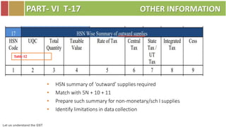 Let us understand the GST
PART- VI T-17 OTHER INFORMATION
• HSN summary of ‘outward’ supplies required
• Match with 5N + 10 + 11
• Prepare such summary for non-monetary/sch I supplies
• Identify limitations in data collection
Table 12
 
