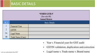 Let us understand the GST
BASIC DETAILS
 Year v. Financial year for GST audit
 GSTIN validation, duplication and correction
 Legal name v. Trade name v. Brand name
 