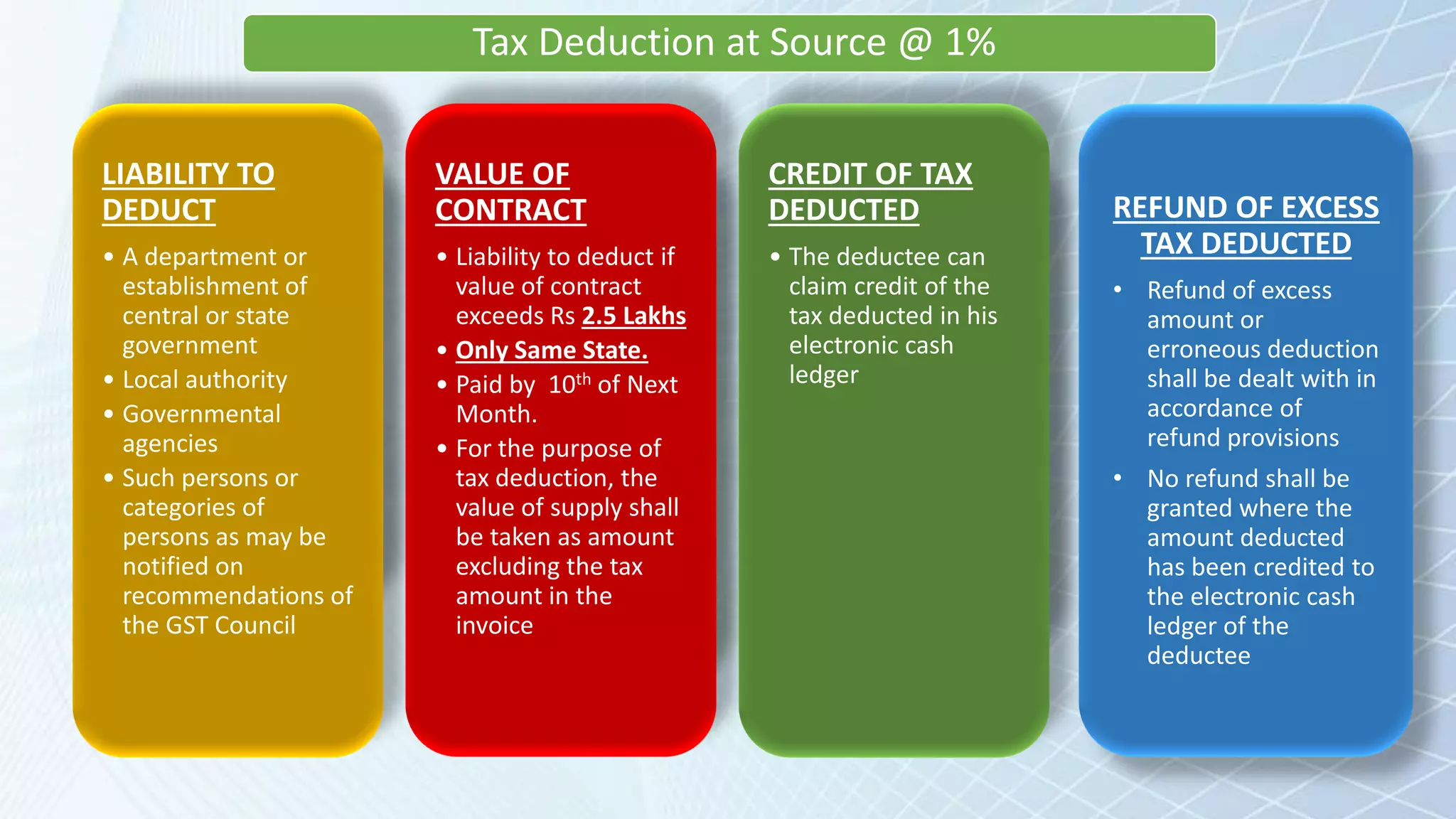 Tax Deduction at Source @ 1%
LIABILITY TO
DEDUCT
• A department or
establishment of
central or state
government
• Local authority
• Governmental
agencies
• Such persons or
categories of
persons as may be
notified on
recommendations of
the GST Council
VALUE OF
CONTRACT
• Liability to deduct if
value of contract
exceeds Rs 2.5 Lakhs
• Only Same State.
• Paid by 10th of Next
Month.
• For the purpose of
tax deduction, the
value of supply shall
be taken as amount
excluding the tax
amount in the
invoice
CREDIT OF TAX
DEDUCTED
• The deductee can
claim credit of the
tax deducted in his
electronic cash
ledger
REFUND OF EXCESS
TAX DEDUCTED
• Refund of excess
amount or
erroneous deduction
shall be dealt with in
accordance of
refund provisions
• No refund shall be
granted where the
amount deducted
has been credited to
the electronic cash
ledger of the
deductee
 
