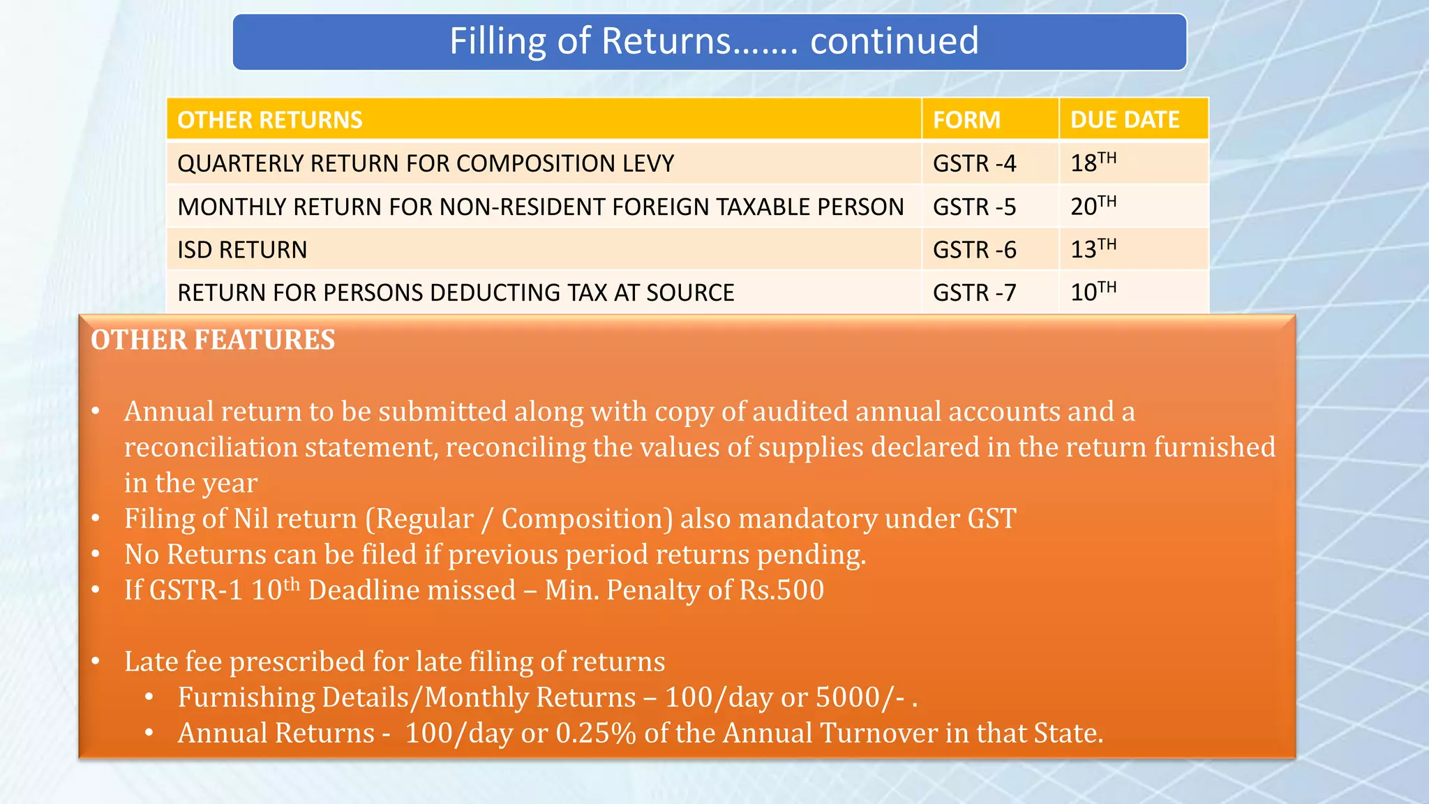 Filling of Returns……. continued
OTHER FEATURES
• Annual return to be submitted along with copy of audited annual accounts and a
reconciliation statement, reconciling the values of supplies declared in the return furnished
in the year
• Filing of Nil return (Regular / Composition) also mandatory under GST
• No Returns can be filed if previous period returns pending.
• If GSTR-1 10th Deadline missed – Min. Penalty of Rs.500
• Late fee prescribed for late filing of returns
• Furnishing Details/Monthly Returns – 100/day or 5000/- .
• Annual Returns - 100/day or 0.25% of the Annual Turnover in that State.
OTHER RETURNS FORM DUE DATE
QUARTERLY RETURN FOR COMPOSITION LEVY GSTR -4 18TH
MONTHLY RETURN FOR NON-RESIDENT FOREIGN TAXABLE PERSON GSTR -5 20TH
ISD RETURN GSTR -6 13TH
RETURN FOR PERSONS DEDUCTING TAX AT SOURCE GSTR -7 10TH
 