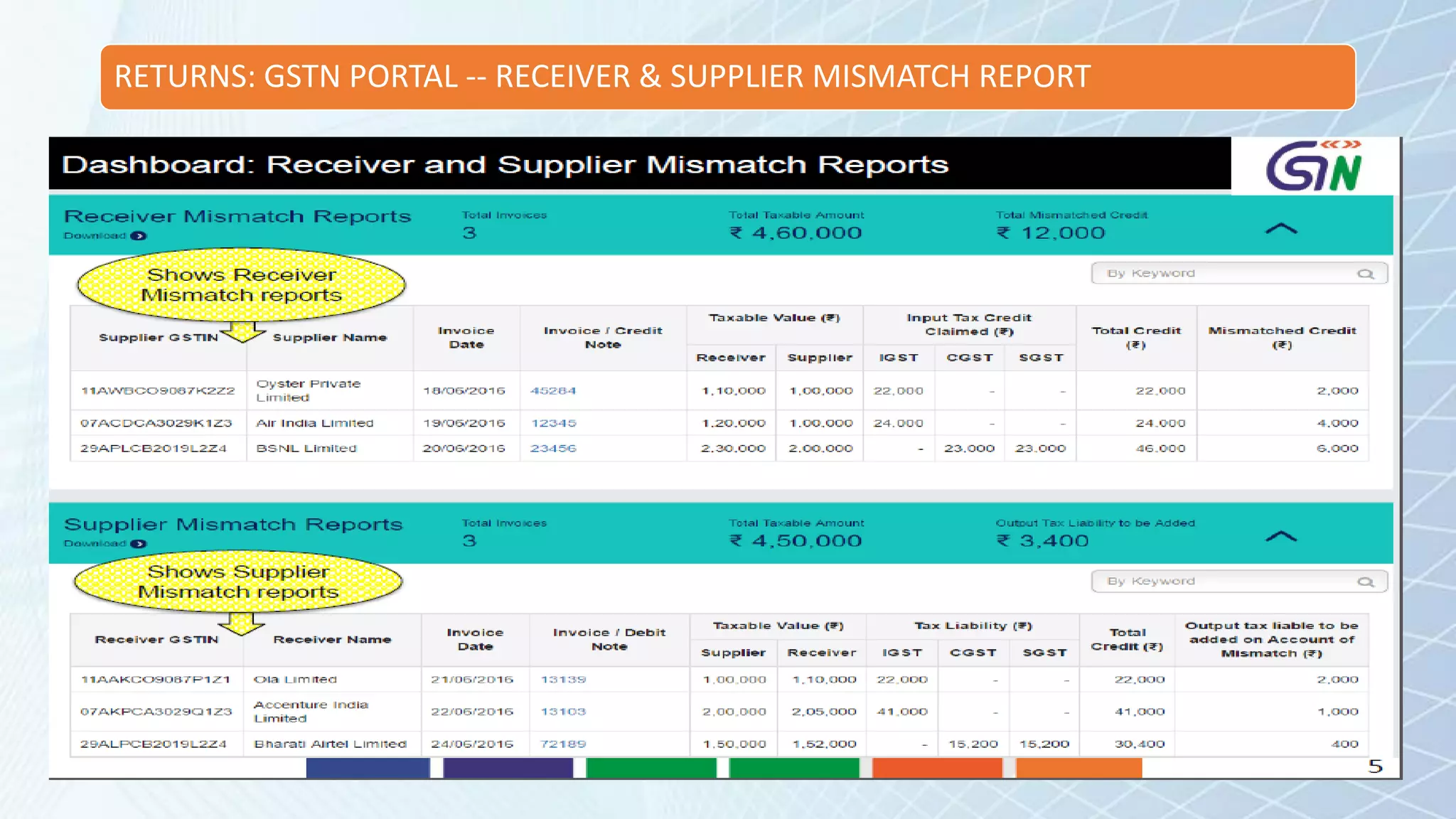 RETURNS: GSTN PORTAL -- RECEIVER & SUPPLIER MISMATCH REPORT
 