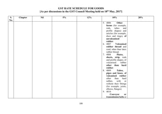 GST RATE SCHEDULE FOR GOODS
[As per discussions in the GST Council Meeting held on 18th
May, 2017]
100
S.
No.
Chapter Nil 5% 12% 18% 28%
5. 4006 Other
forms (for example,
rods, tubes and
profile shapes) and
articles (for example,
discs and rings), of
unvulcanised
rubber.
6. 4007 Vulcanised
rubber thread and
cord, other than latex
rubber thread.
7. 4008 Plates,
sheets, strip, rods
and profile shapes, of
vulcanised rubber
other than hard
rubber.
8. 4009 Tubes,
pipes and hoses, of
vulcanised rubber
other than hard
rubber, with or
without their fittings
(for example, joints,
elbows, flanges).
9. 4010
Conveyor or
transmission belts or
 