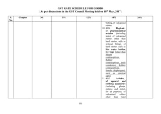 GST RATE SCHEDULE FOR GOODS
[As per discussions in the GST Council Meeting held on 18th
May, 2017]
101
S.
No.
Chapter Nil 5% 12% 18% 28%
belting, of vulcanised
rubber.
10. 4014 Hygienic
or pharmaceutical
articles (including
teats), of vulcanised
rubber other than
hard rubber, with or
without fittings of
hard rubber; such as
Hot water bottles,
Ice bags [other than
Sheath
contraceptives,
Rubber
contraceptives, male
(condoms), Rubber
contraceptives,
female (diaphragms),
such as cervical
caps].
11. 4015 Articles
of apparel and
clothing accessories
(including gloves,
mittens and mitts),
for all purposes, of
vulcanised rubber
other than hard
 
