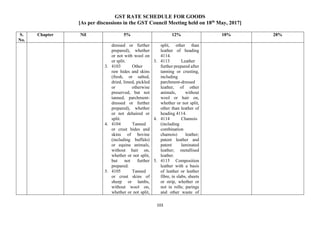 GST RATE SCHEDULE FOR GOODS
[As per discussions in the GST Council Meeting held on 18th
May, 2017]
103
S.
No.
Chapter Nil 5% 12% 18% 28%
dressed or further
prepared), whether
or not with wool on
or split.
3. 4103 Other
raw hides and skins
(fresh, or salted,
dried, limed, pickled
or otherwise
preserved, but not
tanned, parchment-
dressed or further
prepared), whether
or not dehaired or
split.
4. 4104 Tanned
or crust hides and
skins of bovine
(including buffalo)
or equine animals,
without hair on,
whether or not split,
but not further
prepared.
5. 4105 Tanned
or crust skins of
sheep or lambs,
without wool on,
whether or not split,
split, other than
leather of heading
4114.
3. 4113 Leather
further prepared after
tanning or crusting,
including
parchment-dressed
leather, of other
animals, without
wool or hair on,
whether or not split,
other than leather of
heading 4114.
4. 4114 Chamois
(including
combination
chamois) leather;
patent leather and
patent laminated
leather; metallised
leather.
5. 4115 Composition
leather with a basis
of leather or leather
fibre, in slabs, sheets
or strip, whether or
not in rolls; parings
and other waste of
 