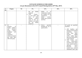 GST RATE SCHEDULE FOR GOODS
[As per discussions in the GST Council Meeting held on 18th
May, 2017]
104
S.
No.
Chapter Nil 5% 12% 18% 28%
but not further
prepared.
6. 4106 Tanned
or crust hides and
skins of other
animals, without
wool or hair on,
whether or not split,
but not further
prepared.]
leather or of
composition leather,
not suitable for the
manufacture of
leather articles;
leather dust, powder
and flour
42. 42
[Articles of
leather; saddlery
and harness;
travel goods,
handbags and
similar
containers;
articles of animal
gut (other than
silk-worm gut)]
- - 1. Gloves specially
designed for use in
sports [4203]
- All goods not specified
elsewhere
1. 4201 Saddlery and
harness for any animal
(including traces,
leads, knee pads,
muzzles, saddle
cloths, saddle bags,
dog coats and the like),
of any material.
2. 4202 Trunks, suit-
cases, vanity-cases,
executive-cases, brief-
cases, school satchels,
spectacle cases,
binocular cases,
camera cases, musical
instrument cases, gun
 