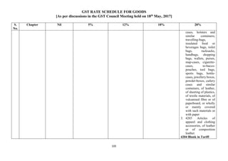 GST RATE SCHEDULE FOR GOODS
[As per discussions in the GST Council Meeting held on 18th
May, 2017]
105
S.
No.
Chapter Nil 5% 12% 18% 28%
cases, holsters and
similar containers;
travelling-bags,
insulated food or
beverages bags, toilet
bags, rucksacks,
handbags, shopping
bags, wallets, purses,
map-cases, cigarette-
cases, to-bacco-
pouches, tool bags,
sports bags, bottle-
cases, jewellery boxes,
powder-boxes, cutlery
cases and similar
containers, of leather,
of sheeting of plastics,
of textile materials, of
vulcanised fibre or of
paperboard, or wholly
or mainly covered
with such materials or
with paper
3. 4203 Articles of
apparel and clothing
accessories, of leather
or of composition
leather.
4204 Blank in Tariff.
 