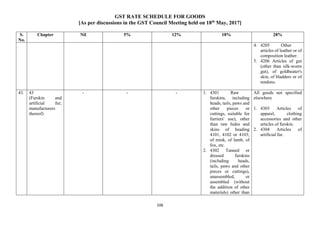 GST RATE SCHEDULE FOR GOODS
[As per discussions in the GST Council Meeting held on 18th
May, 2017]
106
S.
No.
Chapter Nil 5% 12% 18% 28%
4. 4205 Other
articles of leather or of
composition leather.
5. 4206 Articles of gut
(other than silk-worm
gut), of goldbeater's
skin, of bladders or of
tendons.
43. 43
(Furskin and
artificial fur;
manufacturers
thereof)
- - - 1. 4301 Raw
furskins, including
heads, tails, paws and
other pieces or
cuttings, suitable for
furriers' use), other
than raw hides and
skins of heading
4101, 4102 or 4103;
of mink, of lamb, of
fox, etc.
2. 4302 Tanned or
dressed furskins
(including heads,
tails, paws and other
pieces or cuttings),
unassembled, or
assembled (without
the addition of other
materials) other than
All goods not specified
elsewhere
1. 4303 Articles of
apparel, clothing
accessories and other
articles of furskin.
2. 4304 Articles of
artificial fur.
 