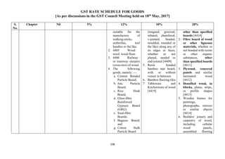GST RATE SCHEDULE FOR GOODS
[As per discussions in the GST Council Meeting held on 18th
May, 2017]
108
S.
No.
Chapter Nil 5% 12% 18% 28%
suitable for the
manufacture of
walking-sticks,
umbrellas, tool
handles or the like.
2. 4405 Wood
wool; wood flour.
3. 4406 Railway
or tramway sleepers
(cross-ties) of wood.
4. The following
goods, namely: —
a. Cement Bonded
Particle Board;
b. Jute Particle
Board;
c. Rice Husk
Board;
d. Glass-fibre
Reinforced
Gypsum Board
(GRG)
e. Sisal-fibre
Boards;
f. Bagasse Board;
and
g. Cotton Stalk
Particle Board
(tongued, grooved,
rebated, chamfered,
v-jointed, beaded,
moulded, rounded or
the like) along any of
its edges or faces,
whether or not
planed, sanded or
end-jointed [4409]
5. Resin bonded
bamboo mat board,
with or without
veneer in between
6. Bamboo flooring tiles
7. Tableware and
Kitchenware of wood
[4419]
other than specified
boards [4410]
2. Fibre board of wood
or other ligneous
materials, whether or
not bonded with resins
or other organic
substances, other
than specified boards
[4411]
3. Plywood, veneered
panels and similar
laminated wood
[4412]
4. Densified wood, in
blocks, plates, strips,
or profile shapes
[4413]
5. Wooden frames for
paintings,
photographs, mirrors
or similar objects
[4414]
6. Builders’ joinery and
carpentry of wood,
including cellular
wood panels,
assembled flooring
 
