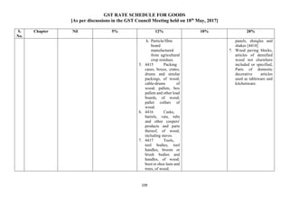 GST RATE SCHEDULE FOR GOODS
[As per discussions in the GST Council Meeting held on 18th
May, 2017]
109
S.
No.
Chapter Nil 5% 12% 18% 28%
h. Particle/fibre
board
manufactured
from agricultural
crop residues.
5. 4415 Packing
cases, boxes, crates,
drums and similar
packings, of wood;
cable-drums of
wood; pallets, box
pallets and other load
boards, of wood;
pallet collars of
wood.
6. 4416 Casks,
barrels, vats, tubs
and other coopers'
products and parts
thereof, of wood,
including staves.
7. 4417 Tools,
tool bodies, tool
handles, broom or
brush bodies and
handles, of wood;
boot or shoe lasts and
trees, of wood.
panels, shingles and
shakes [4418]
7. Wood paving blocks,
articles of densified
wood not elsewhere
included or specified,
Parts of domestic
decorative articles
used as tableware and
kitchenware.
 