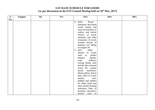 GST RATE SCHEDULE FOR GOODS
[As per discussions in the GST Council Meeting held on 18th
May, 2017]
110
S.
No.
Chapter Nil 5% 12% 18% 28%
8. 4420 Wood
marquetry and inlaid
wood; caskets and
cases for jewellery or
cutlery, and similar
articles, of wood;
statuettes and other
ornaments, of wood;
wooden articles of
furniture not falling
in Chapter 94.
9. 4421 Other
articles of wood;
such as clothes
hangers, Spools,
cops, bobbins,
sewing thread reels
and the like of turned
wood for various
textile machinery,
Match splints, Pencil
slats, Parts of wood,
namely oars,
paddles and rudders
for ships, boats and
other similar floating
structures, Parts of
domestic decorative
articles used as
 