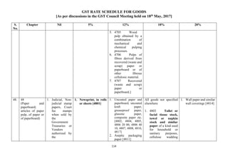 GST RATE SCHEDULE FOR GOODS
[As per discussions in the GST Council Meeting held on 18th
May, 2017]
114
S.
No.
Chapter Nil 5% 12% 18% 28%
5. 4705 Wood
pulp obtained by a
combination of
mechanical and
chemical pulping
processes.
6. 4706 Pulps of
fibres derived from
recovered (waste and
scrap) paper or
paperboard or of
other fibrous
cellulosic material.
7. 4707 Recovered
(waste and scrap)
paper or
paperboard.]
48. 48
(Paper and
paperboard;
articles of paper
pulp, of paper or
of paperboard)
1. Judicial, Non-
judicial stamp
papers, Court
fee stamps
when sold by
the
Government
Treasuries or
Vendors
authorized by
the
1. Newsprint, in rolls
or sheets [4801]
1. Uncoated paper and
paperboard, uncoated
kraft paper,
greaseproof paper,
glassine paper,
composite paper etc.
[4802, 4804, 4805,
4806 20 00, 4806 40
10, 4807, 4808, 4810,
4817]
2. Aseptic packaging
paper [4811]
All goods not specified
elsewhere
1. 4803 Toilet or
facial tissue stock,
towel or napkin
stock and similar
paper of a kind used
for household or
sanitary purposes,
cellulose wadding
1. Wall paper and similar
wall coverings [4814]
 