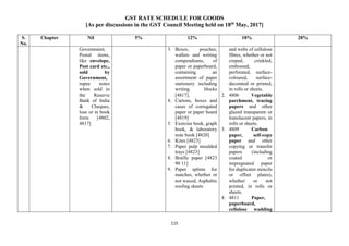 GST RATE SCHEDULE FOR GOODS
[As per discussions in the GST Council Meeting held on 18th
May, 2017]
115
S.
No.
Chapter Nil 5% 12% 18% 28%
Government,
Postal items,
like envelope,
Post card etc.,
sold by
Government,
rupee notes
when sold to
the Reserve
Bank of India
& Cheques,
lose or in book
form [4802,
4817]
3. Boxes, pouches,
wallets and writing
compendiums, of
paper or paperboard,
containing an
assortment of paper
stationery including
writing blocks
[4817].
4. Cartons, boxes and
cases of corrugated
paper or paper board
[4819]
5. Exercise book, graph
book, & laboratory
note book [4820]
6. Kites [4823]
7. Paper pulp moulded
trays [4823]
8. Braille paper [4823
90 11]
9. Paper splints for
matches, whether or
not waxed, Asphaltic
roofing sheets
and webs of cellulose
fibres, whether or not
creped, crinkled,
embossed,
perforated, surface-
coloured, surface-
decorated or printed,
in rolls or sheets.
2. 4806 Vegetable
parchment, tracing
papers and other
glazed transparent or
translucent papers, in
rolls or sheets.
3. 4809 Carbon
paper, self-copy
paper and other
copying or transfer
papers (including
coated or
impregnated paper
for duplicator stencils
or offset plates),
whether or not
printed, in rolls or
sheets.
4. 4811 Paper,
paperboard,
cellulose wadding
 