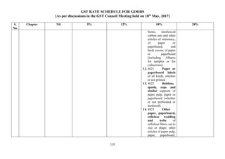 GST RATE SCHEDULE FOR GOODS
[As per discussions in the GST Council Meeting held on 18th
May, 2017]
119
S.
No.
Chapter Nil 5% 12% 18% 28%
forms, interleaved
carbon sets and other
articles of stationary,
of paper or
paperboard; and
book covers, of paper
or paperboard
[including Albums
for samples or for
collections].
12. 4821 Paper or
paperboard labels
of all kinds, whether
or not printed.
13. 4822 Bobbins,
spools, cops and
similar supports of
paper pulp, paper or
paperboard (whether
or not perforated or
hardened).
14. 4823 Other
paper, paperboard,
cellulose wadding
and webs of
cellulose fibres, cut to
size or shape; other
articles of paper pulp,
paper, paperboard,
 