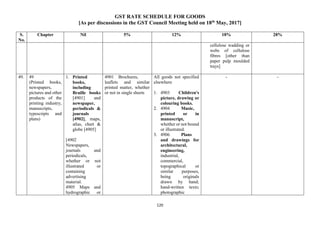 GST RATE SCHEDULE FOR GOODS
[As per discussions in the GST Council Meeting held on 18th
May, 2017]
120
S.
No.
Chapter Nil 5% 12% 18% 28%
cellulose wadding or
webs of cellulose
fibres [other than
paper pulp moulded
trays]
49. 49
(Printed books,
newspapers,
pictures and other
products of the
printing industry,
manuscripts,
typescripts and
plans)
1. Printed
books,
including
Braille books
[4901] and
newspaper,
periodicals &
journals
[4902], maps,
atlas, chart &
globe [4905]
[4902
Newspapers,
journals and
periodicals,
whether or not
illustrated or
containing
advertising
material.
4905 Maps and
hydrographic or
4901 Brochures,
leaflets and similar
printed matter, whether
or not in single sheets
All goods not specified
elsewhere
1. 4903 Children's
picture, drawing or
colouring books.
2. 4904 Music,
printed or in
manuscript,
whether or not bound
or illustrated.
3. 4906 Plans
and drawings for
architectural,
engineering,
industrial,
commercial,
topographical or
similar purposes,
being originals
drawn by hand;
hand-written texts;
photographic
- -
 