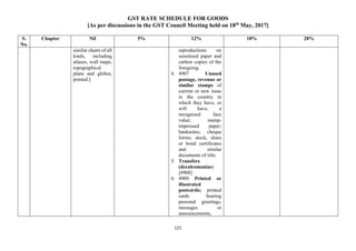 GST RATE SCHEDULE FOR GOODS
[As per discussions in the GST Council Meeting held on 18th
May, 2017]
121
S.
No.
Chapter Nil 5% 12% 18% 28%
similar charts of all
kinds, including
atlases, wall maps,
topographical
plans and globes,
printed.]
reproductions on
sensitised paper and
carbon copies of the
foregoing.
4. 4907 Unused
postage, revenue or
similar stamps of
current or new issue
in the country in
which they have, or
will have, a
recognised face
value; stamp-
impressed paper;
banknotes; cheque
forms; stock, share
or bond certificates
and similar
documents of title.
5. Transfers
(decalcomanias)
[4908]
6. 4909 Printed or
illustrated
postcards; printed
cards bearing
personal greetings,
messages or
announcements,
 