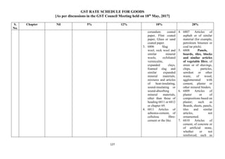 GST RATE SCHEDULE FOR GOODS
[As per discussions in the GST Council Meeting held on 18th
May, 2017]
127
S.
No.
Chapter Nil 5% 12% 18% 28%
corundum coated
paper, Flint coated
paper, Glass or sand
coated paper.
3. 6806 Slag
wool, rock wool and
similar mineral
wools; exfoliated
vermiculite,
expanded clays,
foamed slag and
similar expanded
mineral materials;
mixtures and articles
of heat-insulating,
sound-insulating or
sound-absorbing
mineral materials,
other than those of
heading 6811 or 6812
or chapter 69.
4. 6811 Articles of
asbestos-cement, of
cellulose fibre-
cement or the like.
4. 6807 Articles of
asphalt or of similar
material (for example,
petroleum bitumen or
coal tar pitch).
5. 6808 Panels,
boards, tiles, blocks
and similar articles
of vegetable fibre, of
straw or of shavings,
chips, particles,
sawdust or other
waste, of wood,
agglomerated with
cement, plaster or
other mineral binders.
6. 6809 Articles of
plaster or of
compositions based on
plaster; such as
Boards, sheets, panels,
tiles and similar
articles, not
ornamented.
7. 6810 Articles of
cement, of concrete or
of artificial stone,
whether or not
reinforced; such as
 