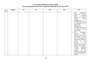 GST RATE SCHEDULE FOR GOODS
[As per discussions in the GST Council Meeting held on 18th
May, 2017]
128
S.
No.
Chapter Nil 5% 12% 18% 28%
Tiles, flagstones,
bricks and similar
articles, Building
blocks and bricks,
Cement bricks,
Prefabricated
structural components
for Building or civil
engineering,
Prefabricated
structural components
for building or civil
engineering.
8. 6812 Fabricated
asbestos fibres;
mixtures with a basis
of asbestos or with a
basis of asbestos and
magnesium carbonate;
articles of such
mixtures or of
asbestos (for example,
thread, woven fabric,
clothing, headgear,
footwear, gaskets),
whether or not
reinforced, other than
goods of heading 6811
or 6813
 