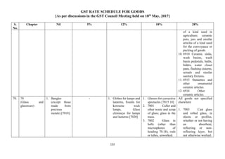 GST RATE SCHEDULE FOR GOODS
[As per discussions in the GST Council Meeting held on 18th
May, 2017]
132
S.
No.
Chapter Nil 5% 12% 18% 28%
of a kind used in
agriculture; ceramic
pots, jars and similar
articles of a kind used
for the conveyance or
packing of goods.
10. 6910 Ceramic sinks,
wash basins, wash
basin pedestals, baths,
bidets, water closet
pans, flushing cisterns,
urinals and similar
sanitary fixtures.
11. 6913 Statuettes and
other ornamental
ceramic articles.
12. 6914 Other
ceramic articles.
70. 70
(Glass and
glassware)
1. Bangles
(except those
made from
precious
metals) [7018]
- 1. Globes for lamps and
lanterns, Founts for
kerosene wick
lamps, Glass
chimneys for lamps
and lanterns [7020]
1. Glasses for corrective
spectacles [7015 10]
2. 7001 Cullet and
other waste and scrap
of glass; glass in the
mass.
3. 7002 Glass in
balls (other than
microspheres of
heading 70.18), rods
or tubes, unworked.
All goods not specified
elsewhere
1. 7003 Cast glass
and rolled glass, in
sheets or profiles,
whether or not having
an absorbent,
reflecting or non-
reflecting layer, but
not otherwise worked.
 