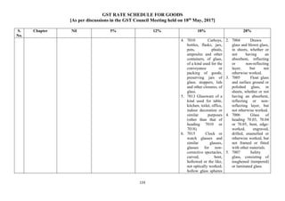GST RATE SCHEDULE FOR GOODS
[As per discussions in the GST Council Meeting held on 18th
May, 2017]
133
S.
No.
Chapter Nil 5% 12% 18% 28%
4. 7010 Carboys,
bottles, flasks, jars,
pots, phials,
ampoules and other
containers, of glass,
of a kind used for the
conveyance or
packing of goods;
preserving jars of
glass; stoppers, lids
and other closures, of
glass.
5. 7013 Glassware of a
kind used for table,
kitchen, toilet, office,
indoor decoration or
similar purposes
(other than that of
heading 7010 or
7018).
6. 7015 Clock or
watch glasses and
similar glasses,
glasses for non-
corrective spectacles,
curved, bent,
hollowed or the like,
not optically worked;
hollow glass spheres
2. 7004 Drawn
glass and blown glass,
in sheets, whether or
not having an
absorbent, reflecting
or non-reflecting
layer, but not
otherwise worked.
3. 7005 Float glass
and surface ground or
polished glass, in
sheets, whether or not
having an absorbent,
reflecting or non-
reflecting layer, but
not otherwise worked.
4. 7006 Glass of
heading 70.03, 70.04
or 70.05, bent, edge-
worked, engraved,
drilled, enamelled or
otherwise worked, but
not framed or fitted
with other materials.
5. 7007 Safety
glass, consisting of
toughened (tempered)
or laminated glass.
 