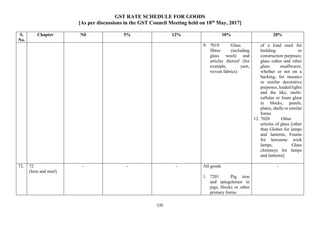 GST RATE SCHEDULE FOR GOODS
[As per discussions in the GST Council Meeting held on 18th
May, 2017]
135
S.
No.
Chapter Nil 5% 12% 18% 28%
9. 7019 Glass
fibres (including
glass wool) and
articles thereof (for
example, yarn,
woven fabrics)
of a kind used for
building or
construction purposes;
glass cubes and other
glass smallwares,
whether or not on a
backing, for mosaics
or similar decorative
purposes; leaded lights
and the like; multi-
cellular or foam glass
in blocks, panels,
plates, shells or similar
forms
12. 7020 Other
articles of glass [other
than Globes for lamps
and lanterns, Founts
for kerosene wick
lamps, Glass
chimneys for lamps
and lanterns].
72. 72
(Iron and steel)
- - - All goods
1. 7201 Pig iron
and spiegeleisen in
pigs, blocks or other
primary forms.
-
 