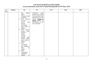 GST RATE SCHEDULE FOR GOODS
[As per discussions in the GST Council Meeting held on 18th
May, 2017]
13
S.
No.
Chapter Nil 5% 12% 18% 28%
and similar
edible
brassicas, fresh
or chilled.
5. 0705 Lettuce
(Lactuca
sativa) and
chicory
(Cichorium
spp.), fresh or
chilled.
6. 0706 Carrots,
turnips, salad
beetroot,
salsify,
celeriac,
radishes and
similar edible
roots, fresh or
chilled.
7. 0707
Cucumbers
and gherkins,
fresh or
chilled.
8. 0708
Leguminous
vegetables,
shelled or
artichokes, sweet
potatoes and similar
roots and tubers with
high starch or inulin
content, frozen or
dried, whether or
not sliced or in the
form of pellets.
 