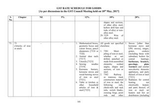 GST RATE SCHEDULE FOR GOODS
[As per discussions in the GST Council Meeting held on 18th
May, 2017]
141
S.
No.
Chapter Nil 5% 12% 18% 28%
shapes and sections,
of other alloy steel;
hollow drill bars and
rods, of alloy or non-
alloy steel.
29. 7229 Wire of
other alloy steel.
73. 73
(Articles of iron
or steel)
- - 1. Mathematical boxes,
geometry boxes and
colour boxes, pencil
sharpeners [7310 or
7326]
2. Animal shoe nails
[7317]
3. Utensils [7323]
4. Sewing needles
[7319]
5. Kerosene burners,
kerosene stoves and
wood burning stoves
of iron or steel
[7321]
6. Table or kitchen or
other household
articles of iron &
steel [7323]
All goods not specified
elsewhere
1. 7301 Sheet
piling of iron or steel,
whether or not
drilled, punched or
made from assembled
elements; welded
angles, shapes and
sections, of iron or
steel.
2. 7302 Railway
or tramway track
construction material
of iron or steel, the
following: rails,
check-rails and rack
rails, switch blades,
crossing frogs, point
rods and other
1. Stoves [other than
kerosene stove and
LPG stoves], ranges,
grates, cookers
(including those with
subsidiary boilers for
central heating),
barbecues, braziers,
gas-rings, plate
warmers and similar
non-electric domestic
appliances, and parts
thereof, of iron or steel
[7321]
2. Radiators for central
heating, not
electrically heated,
and parts thereof, of
iron or steel; air
heaters and hot air
distributors (including
 