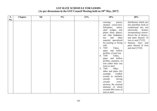 GST RATE SCHEDULE FOR GOODS
[As per discussions in the GST Council Meeting held on 18th
May, 2017]
142
S.
No.
Chapter Nil 5% 12% 18% 28%
crossing pieces,
sleepers (cross-ties),
fish-plates, chairs,
chair wedges, sole
plates (base plates),
rail clips bedplates,
ties and other
material specialized
for jointing or fixing
rails
3. 7303 Tubes,
pipes and hollow
profiles, of cast iron.
4. 7304 Tubes,
pipes and hollow
profiles, seamless, of
iron (other than cast
iron) or steel.
5. 7305 Other
tubes and pipes (for
example, welded,
riveted or similarly
closed), having
circular cross‑
sections, the external
diameter of which
exceeds 406.4 mm, of
iron or steel.
distributors which can
also distribute fresh or
conditioned air), not
electrically heated,
incorporating a motor-
driven fan or blower,
and parts thereof, of
iron or steel [7322]
3. Sanitary ware and
parts thereof of iron
and steel [7324]
 