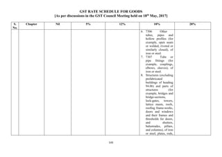 GST RATE SCHEDULE FOR GOODS
[As per discussions in the GST Council Meeting held on 18th
May, 2017]
143
S.
No.
Chapter Nil 5% 12% 18% 28%
6. 7306 Other
tubes, pipes and
hollow profiles (for
example, open seam
or welded, riveted or
similarly closed), of
iron or steel.
7. 7307 Tube or
pipe fittings (for
example, couplings,
elbows, sleeves), of
iron or steel.
8. Structures (excluding
prefabricated
buildings of heading
94.06) and parts of
structures (for
example, bridges and
bridge‑sections,
lock‑gates, towers,
lattice masts, roofs,
roofing frame‑works,
doors and windows
and their frames and
thresholds for doors,
and shutters,
balustrades, pillars,
and columns), of iron
or steel; plates, rods,
 