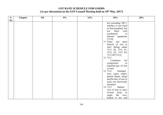 GST RATE SCHEDULE FOR GOODS
[As per discussions in the GST Council Meeting held on 18th
May, 2017]
145
S.
No.
Chapter Nil 5% 12% 18% 28%
not exceeding 300 l,
whether or not lined
or heat-insulated, but
not fitted with
mechanical or
thermal equipment
[7310]
11. Chain and parts
thereof, of iron or
steel falling under
7315 20, 7315 81,
7315, 82, 7315 89,
7315 90 [7315].
12. 7311
Containers for
compressed or
liquefied gas, of iron
or steel.
13. 7312 Stranded
wire, ropes, cables,
plaited bands, slings
and the like, of iron or
steel, not electrically
insulated.
14. 7313 Barbed
wire of iron or steel;
twisted hoop or
single flat wire,
barbed or not, and
 