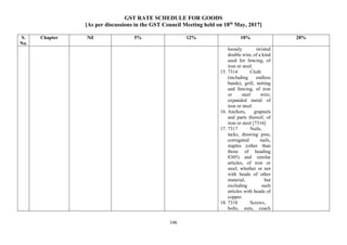 GST RATE SCHEDULE FOR GOODS
[As per discussions in the GST Council Meeting held on 18th
May, 2017]
146
S.
No.
Chapter Nil 5% 12% 18% 28%
loosely twisted
double wire, of a kind
used for fencing, of
iron or steel.
15. 7314 Cloth
(including endless
bands), grill, netting
and fencing, of iron
or steel wire;
expanded metal of
iron or steel.
16. Anchors, grapnels
and parts thereof, of
iron or steel [7316]
17. 7317 Nails,
tacks, drawing pins,
corrugated nails,
staples (other than
those of heading
8305) and similar
articles, of iron or
steel, whether or not
with heads of other
material, but
excluding such
articles with heads of
copper.
18. 7318 Screws,
bolts, nuts, coach
 