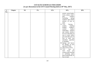 GST RATE SCHEDULE FOR GOODS
[As per discussions in the GST Council Meeting held on 18th
May, 2017]
147
S.
No.
Chapter Nil 5% 12% 18% 28%
screws, screw hooks,
rivets, cotters, cotter-
pins, washers
(including spring
washers) and similar
articles, of iron or
steel.
19. 7319 Sewing
needles, knitting
needles, bodkins,
crochet hooks,
embroidery stilettos
and similar articles,
for use in the hand, of
iron or steel; safety
pins and other pins of
iron or steel, not
elsewhere specified
or included.
20. Springs and leaves
for springs, of iron
and steel [7320]
21. LPG stoves [7321]
22. 7323 iron or
steel wool; pot
scourers and scouring
or polishing pads,
gloves and the like, of
iron or steel.
 