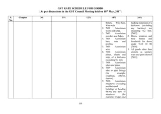 GST RATE SCHEDULE FOR GOODS
[As per discussions in the GST Council Meeting held on 18th
May, 2017]
153
S.
No.
Chapter Nil 5% 12% 18% 28%
Billets, Wire-bars,
Wire-rods
2. 7602 Aluminium
waste and scrap.
3. 7603 Aluminium
powders and flakes.
4. 7604 Aluminium
bars, rods and
profiles.
5. 7605 Aluminium
wire.
6. 7606 Aluminium
plates, sheets and
strip, of a thickness
exceeding 0.2 mm.
7. 7608 Aluminium
tubes and pipes.
8. 7609 Aluminium
tube or pipe fittings
(for example,
couplings, elbows,
sleeves).
9. 7610 Aluminium
structures (excluding
prefabricated
buildings of heading
94.06) and parts of
structures (for
example, bridges and
backing materials) of a
thickness (excluding
any backing) not
exceeding 0.2 mm.
[7607]
2. Doors, windows and
their frames and
thresholds for doors
under 7610 10 00
[7610]
3. All goods other than
utensils i.e. sanitary
ware and parts thereof
[7615].
 
