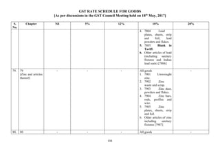 GST RATE SCHEDULE FOR GOODS
[As per discussions in the GST Council Meeting held on 18th
May, 2017]
156
S.
No.
Chapter Nil 5% 12% 18% 28%
4. 7804 Lead
plates, sheets, strip
and foil; lead
powders and flakes.
5. 7805 Blank in
Tariff.
6. Other articles of lead
(including sanitary
fixtures and Indian
lead seals) [7806]
79. 79
(Zinc and articles
thereof)
- - - All goods
1. 7901 Unwrought
zinc.
2. 7902 Zinc
waste and scrap.
3. 7903 Zinc dust,
powders and flakes.
4. 7904 Zinc bars,
rods, profiles and
wire.
5. 7905 Zinc
plates, sheets, strip
and foil.
6. Other articles of zinc
including sanitary
fixtures [7907]
-
80. 80 - - - All goods -
 