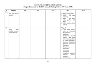 GST RATE SCHEDULE FOR GOODS
[As per discussions in the GST Council Meeting held on 18th
May, 2017]
157
S.
No.
Chapter Nil 5% 12% 18% 28%
(Tin and articles
thereof)
1. 8001Unwrought tin.
1. 8002 Tin waste
and scrap.
2. 8003 Tin bars,
rods, profiles and
wire]
3. Other articles of tin
[8007]
81. 81
(Other base
metals; cermets;
articles thereof)
- - - All goods
1. Other base metals,
such as Tungsten,
Molybdenum,
Tantalum,
Magnesium, Cobalt
mattes, and other
intermediate products
of cobalt metallurgy,
Bismuth, Cadmium,
Titanium, Zirconium,
Antimony,
Manganese,
Beryllium,
chromium,
germanium,
vanadium, gallium,
hafnium, indium,
niobium
(columbium),
-
 