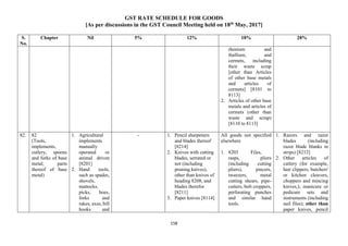 GST RATE SCHEDULE FOR GOODS
[As per discussions in the GST Council Meeting held on 18th
May, 2017]
158
S.
No.
Chapter Nil 5% 12% 18% 28%
rhenium and
thallium, and
cermets, including
their waste scrap
[other than Articles
of other base metals
and articles of
cermets] [8101 to
8113]
2. Articles of other base
metals and articles of
cermets (other than
waste and scrap)
[8110 to 8113]
82. 82
(Tools,
implements,
cutlery, spoons
and forks of base
metal; parts
thereof of base
metal)
1. Agricultural
implements
manually
operated or
animal driven
[8201]
2. Hand tools,
such as spades,
shovels,
mattocks,
picks, hoes,
forks and
rakes; axes, bill
hooks and
- 1. Pencil sharpeners
and blades thereof
[8214]
2. Knives with cutting
blades, serrated or
not (including
pruning knives),
other than knives of
heading 8208, and
blades therefor
[8211]
3. Paper knives [8114]
All goods not specified
elsewhere
1. 8203 Files,
rasps, pliers
(including cutting
pliers), pincers,
tweezers, metal
cutting shears, pipe-
cutters, bolt croppers,
perforating punches
and similar hand
tools.
1. Razors and razor
blades (including
razor blade blanks in
strips) [8212]
2. Other articles of
cutlery (for example,
hair clippers, butchers'
or kitchen cleavers,
choppers and mincing
knives,); manicure or
pedicure sets and
instruments (including
nail files); other than
paper knives, pencil
 