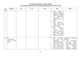 GST RATE SCHEDULE FOR GOODS
[As per discussions in the GST Council Meeting held on 18th
May, 2017]
161
S.
No.
Chapter Nil 5% 12% 18% 28%
8. 8210 Hand-
operated mechanical
appliances, weighing
10 kg or less, used in
the preparation,
conditioning or
serving of food or
drink.
9. 8213 Scissors,
tailors' shears and
similar shears, and
blades therefor.
10. 8215 Spoons,
forks, ladles,
skimmers, cake-
servers, fish-knives,
butter-knives, sugar
tongs and similar
kitchen or tableware.
83. 83
(Miscellaneous
articles of base
metal)
- - - 1. 8301 Padlocks
and locks (key,
combination or
electrically operated),
of base metal; clasps
and frames with
clasps, incorporating
locks, of base metal;
keys for any of the
All goods not specified
elsewhere
1. 8302 Base metal
mountings, fittings
and similar articles
suitable for furniture,
doors, staircases,
windows, blinds,
coachwork, saddlery,
 