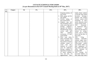 GST RATE SCHEDULE FOR GOODS
[As per discussions in the GST Council Meeting held on 18th
May, 2017]
162
S.
No.
Chapter Nil 5% 12% 18% 28%
foregoing articles, of
base metal.
2. Bells, gongs and the
like [8306]
3. Flexible tubing of
base metal [8307]
4. Stoppers, caps and
lids (including crown
corks, screw caps and
pouring stoppers),
capsules for bottles,
threaded bungs, bung
covers, seals and
other packing
accessories, of base
metal [8309]
5. Wire, rods, tubes,
plates, electrodes and
similar products, of
base metal or of metal
carbides, coated or
cored with flux
material, of a kind
used for soldering,
brazing, welding or
deposition of metal or
of metal carbides;
wire and rods, of
agglomerated base
trunks, chests, caskets
or the like; base metal
hat-racks, hat-pegs,
brackets and similar
fixtures; castors with
mountings of base
metal; automatic door
closers of base metal
2. 8303 Armoured
or reinforced safes,
strong-boxes and
doors and safe deposit
lockers for strong-
rooms, cash or deed
boxes and the like, of
base metal.
3. 8304 Filing
cabinets, card-index
cabinets, paper trays,
paper rests, pen trays,
office-stamp stands
and similar office or
desk equipment, of
base metal, other than
office furniture of
heading 9403.
4. 8305 Fittings for
loose-leaf binders or
files, letter clips, letter
 