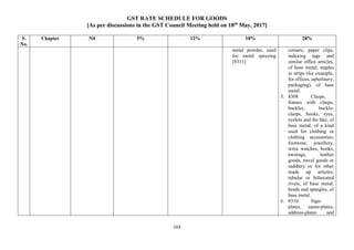 GST RATE SCHEDULE FOR GOODS
[As per discussions in the GST Council Meeting held on 18th
May, 2017]
163
S.
No.
Chapter Nil 5% 12% 18% 28%
metal powder, used
for metal spraying
[8311]
corners, paper clips,
indexing tags and
similar office articles,
of base metal; staples
in strips (for example,
for offices, upholstery,
packaging), of base
metal.
5. 8308 Clasps,
frames with clasps,
buckles, buckle-
clasps, hooks, eyes,
eyelets and the like, of
base metal, of a kind
used for clothing or
clothing accessories,
footwear, jewellery,
wrist watches, books,
awnings, leather
goods, travel goods or
saddlery or for other
made up articles;
tubular or bifurcated
rivets, of base metal;
beads and spangles, of
base metal.
6. 8310 Sign-
plates, name-plates,
address-plates and
 