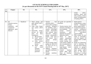 GST RATE SCHEDULE FOR GOODS
[As per discussions in the GST Council Meeting held on 18th
May, 2017]
164
S.
No.
Chapter Nil 5% 12% 18% 28%
similar plates,
numbers, letters and
other symbols, of base
metal, excluding those
of heading 9405.]
84. 84
(Nuclear reactors,
boilers,
machinery and
mechanical
appliances; parts
thereof)
1. Handloom 1. Hand pumps and
parts thereof [8413,
8414 90]
2. Solar water heater
and system [8419
19]
3. Renewable energy
devices & spare
parts for their
manufacture
a) Bio-gas plant
b) Solar power
based devices
c) Solar power
generating
system
d) Wind mills
and wind
operated
electricity
generator
1. Nuclear fuel
elements [8401]
2. Power driven pumps
primarily designed
for handling water,
namely, centrifugal
pumps (horizontal
and vertical), deep
tube-well turbine
pumps, submersible
pumps, axial flow
and mixed flow
vertical pumps
[8413]
3. Bicycle pumps, hand
pumps etc. [8414 20
10, 8414 20 20 or
8414 90 12].
4. Milking machines
and dairy machinery
[8434]
5. Sewing machines
[8452]
All goods not specified
elsewhere.
1. Nuclear reactors; fuel
elements (cartridges),
non-irradiated, for
nuclear reactors;
machinery and
apparatus for isotopic
separation [8401]
2. Steam or other
vapour generating
boilers (other than
central heating hot
water boilers capable
also of producing low
pressure steam);
super-heated water
boilers [8402]
3. Central heating
boilers other than
those of heading
8402 [8403]
1. Spark-ignition
reciprocating or rotary
internal combustion
piston engine [8407]
2. Compression-ignition
internal combustion
piston engines (diesel
or semi-diesel
engines) [8408]
3. Parts suitable for use
solely or principally
with the engines of
heading 8407 or 8408
[8409]
4. Pumps for dispensing
fuel or lubricants of
the type used in filling
stations or garages
under 8413 11(except
hand pumps under
8413 11 10), Fuel,
lubricating or cooling
medium pumps for
 