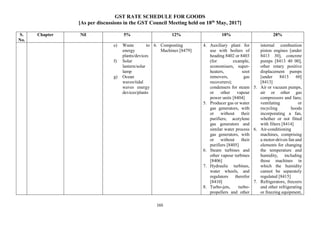 GST RATE SCHEDULE FOR GOODS
[As per discussions in the GST Council Meeting held on 18th
May, 2017]
165
S.
No.
Chapter Nil 5% 12% 18% 28%
e) Waste to
energy
plants/devices
f) Solar
lantern/solar
lamp
g) Ocean
waves/tidal
waves energy
devices/plants
6. Composting
Machines [8479]
4. Auxiliary plant for
use with boilers of
heading 8402 or 8403
(for example,
economisers, super-
heaters, soot
removers, gas
recoverers);
condensers for steam
or other vapour
power units [8404]
5. Producer gas or water
gas generators, with
or without their
purifiers; acetylene
gas generators and
similar water process
gas generators, with
or without their
purifiers [8405]
6. Steam turbines and
other vapour turbines
[8406]
7. Hydraulic turbines,
water wheels, and
regulators therefor
[8410]
8. Turbo-jets, turbo-
propellers and other
internal combustion
piston engines [under
8413 30], concrete
pumps [8413 40 00],
other rotary positive
displacement pumps
[under 8413 60]
[8413]
5. Air or vacuum pumps,
air or other gas
compressors and fans;
ventilating or
recycling hoods
incorporating a fan,
whether or not fitted
with filters [8414]
6. Air-conditioning
machines, comprising
a motor-driven fan and
elements for changing
the temperature and
humidity, including
those machines in
which the humidity
cannot be separately
regulated [8415]
7. Refrigerators, freezers
and other refrigerating
or freezing equipment,
 
