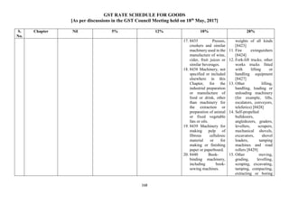 GST RATE SCHEDULE FOR GOODS
[As per discussions in the GST Council Meeting held on 18th
May, 2017]
168
S.
No.
Chapter Nil 5% 12% 18% 28%
17. 8435 Presses,
crushers and similar
machinery used in the
manufacture of wine,
cider, fruit juices or
similar beverages.
18. 8438 Machinery, not
specified or included
elsewhere in this
Chapter, for the
industrial preparation
or manufacture of
food or drink, other
than machinery for
the extraction or
preparation of animal
or fixed vegetable
fats or oils.
19. 8439 Machinery for
making pulp of
fibrous cellulosic
material or for
making or finishing
paper or paperboard.
20. 8440 Book-
binding machinery,
including book-
sewing machines.
weights of all kinds
[8423]
11. Fire extinguishers
[8424]
12. Fork-lift trucks; other
works trucks fitted
with lifting or
handling equipment
[8427]
13. Other lifting,
handling, loading or
unloading machinery
(for example, lifts,
escalators, conveyors,
teleferics) [8428]
14. Self-propelled
bulldozers,
angledozers, graders,
levellers, scrapers,
mechanical shovels,
excavators, shovel
loaders, tamping
machines and road
rollers [8429]
15. Other moving,
grading, levelling,
scraping, excavating,
tamping, compacting,
extracting or boring
 