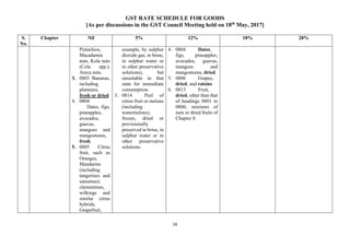 GST RATE SCHEDULE FOR GOODS
[As per discussions in the GST Council Meeting held on 18th
May, 2017]
16
S.
No.
Chapter Nil 5% 12% 18% 28%
Pistachios,
Macadamia
nuts, Kola nuts
(Cola spp.),
Areca nuts.
3. 0803 Bananas,
including
plantains,
fresh or dried
4. 0804
Dates, figs,
pineapples,
avocados,
guavas,
mangoes and
mangosteens,
fresh.
5. 0805 Citrus
fruit, such as
Oranges,
Mandarins
(including
tangerines and
satsumas);
clementines,
wilkings and
similar citrus
hybrids,
Grapefruit,
example, by sulphur
dioxide gas, in brine,
in sulphur water or
in other preservative
solutions), but
unsuitable in that
state for immediate
consumption.
3. 0814 Peel of
citrus fruit or melons
(including
watermelons),
frozen, dried or
provisionally
preserved in brine, in
sulphur water or in
other preservative
solutions.
4. 0804 Dates,
figs, pineapples,
avocados, guavas,
mangoes and
mangosteens, dried.
5. 0806 Grapes,
dried, and raisins
6. 0813 Fruit,
dried, other than that
of headings 0801 to
0806; mixtures of
nuts or dried fruits of
Chapter 8.
 