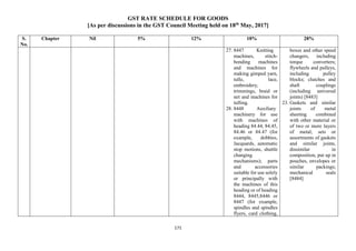 GST RATE SCHEDULE FOR GOODS
[As per discussions in the GST Council Meeting held on 18th
May, 2017]
171
S.
No.
Chapter Nil 5% 12% 18% 28%
27. 8447 Knitting
machines, stitch-
bonding machines
and machines for
making gimped yarn,
tulle, lace,
embroidery,
trimmings, braid or
net and machines for
tufting.
28. 8448 Auxiliary
machinery for use
with machines of
heading 84.44, 84.45,
84.46 or 84.47 (for
example, dobbies,
Jacquards, automatic
stop motions, shuttle
changing
mechanisms); parts
and accessories
suitable for use solely
or principally with
the machines of this
heading or of heading
8444, 8445,8446 or
8447 (for example,
spindles and spindles
flyers, card clothing,
boxes and other speed
changers, including
torque converters;
flywheels and pulleys,
including pulley
blocks; clutches and
shaft couplings
(including universal
joints) [8483]
23. Gaskets and similar
joints of metal
sheeting combined
with other material or
of two or more layers
of metal; sets or
assortments of gaskets
and similar joints,
dissimilar in
composition, put up in
pouches, envelopes or
similar packings;
mechanical seals
[8484]
 