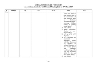 GST RATE SCHEDULE FOR GOODS
[As per discussions in the GST Council Meeting held on 18th
May, 2017]
173
S.
No.
Chapter Nil 5% 12% 18% 28%
to the base fabric or
other support used in
the manufacture of
floor covering such
as linoleum;
machines for reeling,
unreeling, folding,
cutting or pinking
textile fabrics.
31. 8453 to 8471.
32. Braille typewriters,
electric or non-
electric [8472]
33. 8473 to 8475, 8477
all goods
34. 8479 Machines and
mechanical
appliances having
individual functions,
not specified or
included elsewhere in
this Chapter [other
than Passenger
boarding bridges of a
kind used in airports
(8479 71 00) and
other (8479 79 00)].
35. 8480 to 8482.
 