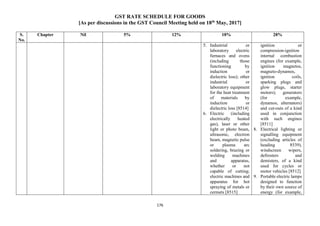 GST RATE SCHEDULE FOR GOODS
[As per discussions in the GST Council Meeting held on 18th
May, 2017]
176
S.
No.
Chapter Nil 5% 12% 18% 28%
5. Industrial or
laboratory electric
furnaces and ovens
(including those
functioning by
induction or
dielectric loss); other
industrial or
laboratory equipment
for the heat treatment
of materials by
induction or
dielectric loss [8514]
6. Electric (including
electrically heated
gas), laser or other
light or photo beam,
ultrasonic, electron
beam, magnetic pulse
or plasma arc
soldering, brazing or
welding machines
and apparatus,
whether or not
capable of cutting;
electric machines and
apparatus for hot
spraying of metals or
cermets [8515]
ignition or
compression-ignition
internal combustion
engines (for example,
ignition magnetos,
magneto-dynamos,
ignition coils,
sparking plugs and
glow plugs, starter
motors); generators
(for example,
dynamos, alternators)
and cut-outs of a kind
used in conjunction
with such engines
[8511]
8. Electrical lighting or
signalling equipment
(excluding articles of
heading 8539),
windscreen wipers,
defrosters and
demisters, of a kind
used for cycles or
motor vehicles [8512]
9. Portable electric lamps
designed to function
by their own source of
energy (for example,
 