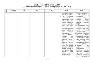 GST RATE SCHEDULE FOR GOODS
[As per discussions in the GST Council Meeting held on 18th
May, 2017]
179
S.
No.
Chapter Nil 5% 12% 18% 28%
apparatus of heading
8535, 8536 or 8537.
16. 8540 Thermionic,
cold cathode or
photo-cathode valves
and tubes (for
example, vacuum or
vapour or gas filled
valves and tubes,
mercury arc
rectifying valves and
tubes, cathode-ray
tubes, television
camera tubes).
17. 8541 Diodes,
transistors and
similar semi-
conductor devices;
photosensitive semi-
conductor devices;
including photo
voltaic cells, whether
or not assembled in
modules or made up
into panels; light-
emitting diodes
(led); mounted piezo-
electric crystals”;
reception apparatus or
sound recording or
reproducing
apparatus; television
cameras, digital
cameras and video
cameras recorders
[8525]
17. Radar apparatus, radio
navigational aid
apparatus and radio
remote control
apparatus [8526]
18. Reception apparatus
for radio-
broadcasting, whether
or not combined, in the
same housing, with
sound recording or
reproducing apparatus
or a clock [8527]
19. Monitors and
projectors, not
incorporating
television reception
apparatus; reception
apparatus for
television, whether or
not incorporating
 