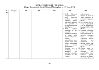 GST RATE SCHEDULE FOR GOODS
[As per discussions in the GST Council Meeting held on 18th
May, 2017]
180
S.
No.
Chapter Nil 5% 12% 18% 28%
18. 8542 Electronic
integrated circuits.
19. 8543 Electrical
machines and
apparatus, having
individual functions,
not specified or
included elsewhere in
this Chapter.
20. 8546 Electrical
insulators of any
material.
21. 8548 Waste and scrap
of primary cells,
primary batteries and
electric
accumulators; spent
primary cells, spent
primary batteries and
spent electric
accumulators;
electrical parts of
machinery or
apparatus, not
specified or included
elsewhere in this
Chapter.
radio-broadcast
receiver or sound or
video recording or
reproducing apparatus
[8528]
20. Parts suitable for use
solely or principally
with the apparatus of
headings 8525 to 8528
[8529]
21. Electrical signalling,
safety or traffic
control equipment for
railways, tramways,
roads, inland
waterways, parking
facilities, port
installations or
airfields (other than
those of heading 8608)
[8530]
22. Electric sound or
visual signalling
apparatus (for
example, bells, sirens,
indicator panels,
burglar or fire alarms),
other than those of
 