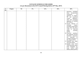 GST RATE SCHEDULE FOR GOODS
[As per discussions in the GST Council Meeting held on 18th
May, 2017]
182
S.
No.
Chapter Nil 5% 12% 18% 28%
electricity, including
those incorporating
instruments or
apparatus of chapter
90, and numerical
control apparatus,
other than switching
apparatus of heading
8517 [8537]
25. Electric filament or
discharge lamps,
including sealed beam
lamp units and ultra-
violet or infra-red
lamps; arclamps
[8539]
26. Electrical machines
and apparatus having
individual functions,
not specified or
included elsewhere in
this chapter [8543]
27. Insulated wire, cable
All goods [8544]
28. Brushes under 8545
20 00 and goods under
8545 (including arc
lamp carbon and
battery carbon) [8545]
 
